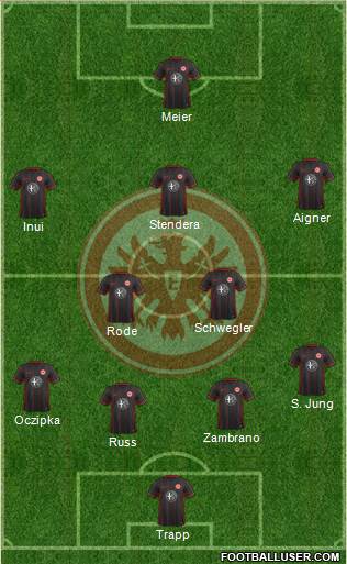 Eintracht Frankfurt Formation 2016