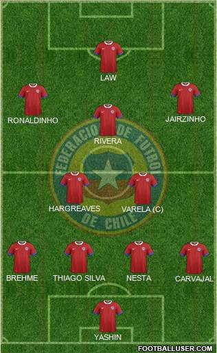 Chile Formation 2016