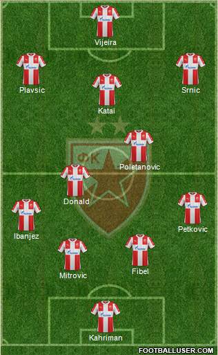 FC Red Star Belgrade Formation 2016