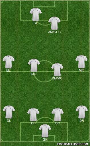 England Formation 2016