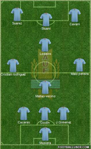 Uruguay Formation 2016