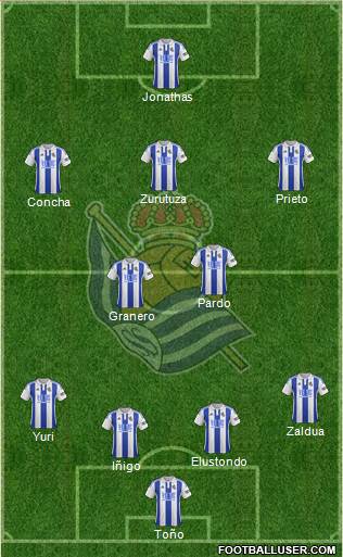 Real Sociedad S.A.D. Formation 2016