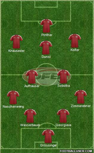 Austria Formation 2016