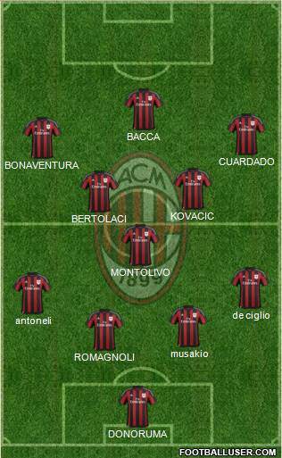 A.C. Milan Formation 2016