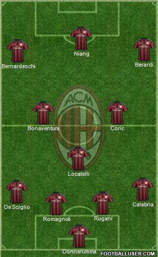 A.C. Milan Formation 2016