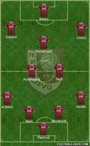 FK Sarajevo Formation 2016