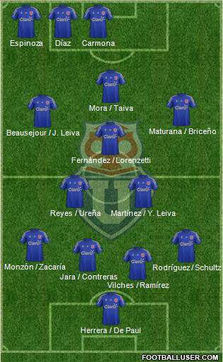 CF Universidad de Chile Formation 2016