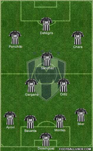 Club de Fútbol Monterrey Formation 2016