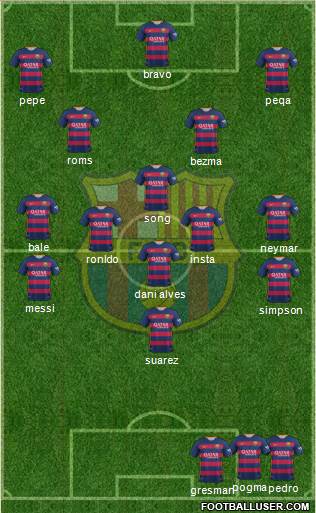 F.C. Barcelona B Formation 2016