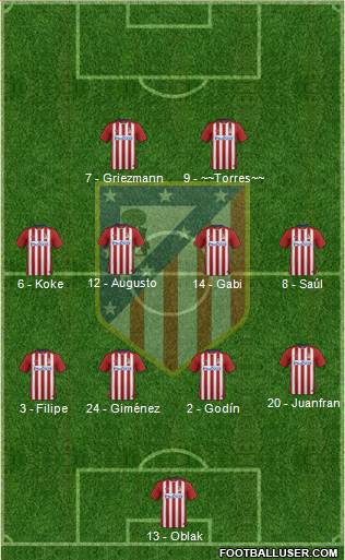 Atlético Madrid B Formation 2016