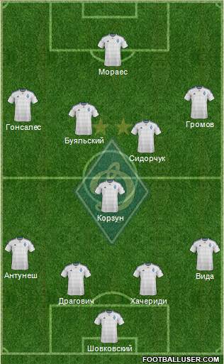 Dinamo Kiev Formation 2016