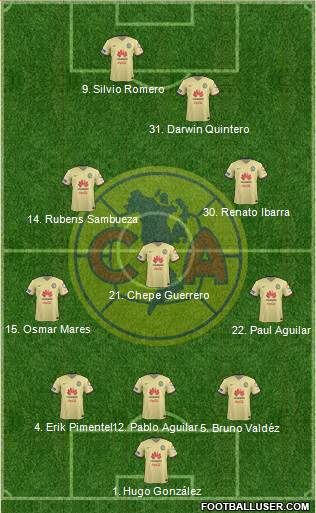 Club de Fútbol América Formation 2016