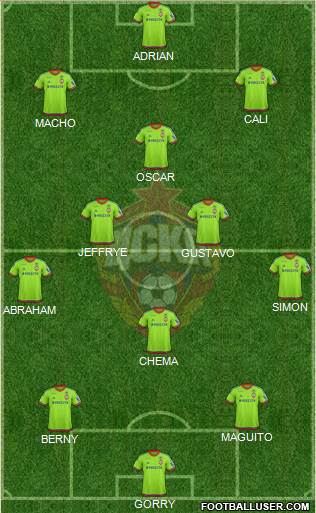 CSKA Moscow Formation 2016