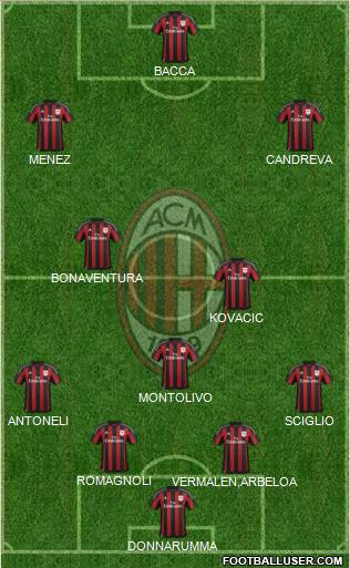 A.C. Milan Formation 2016