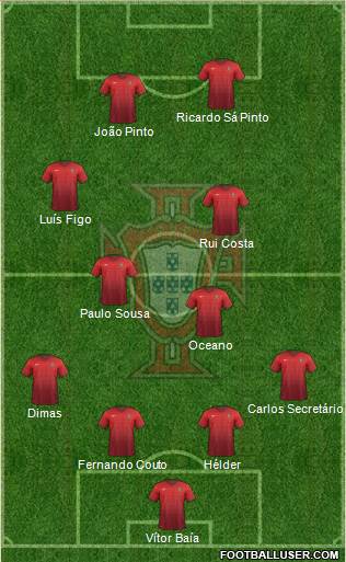 Portugal Formation 2016