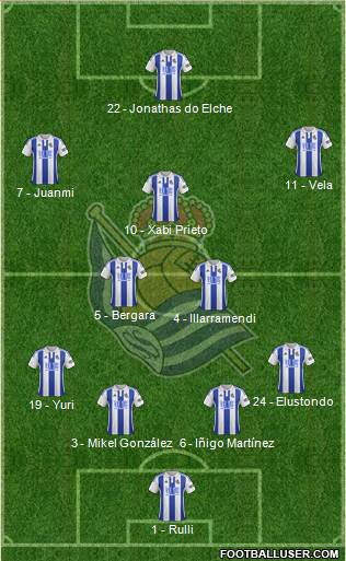 Real Sociedad S.A.D. Formation 2016