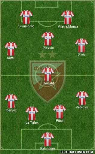 FC Red Star Belgrade Formation 2016