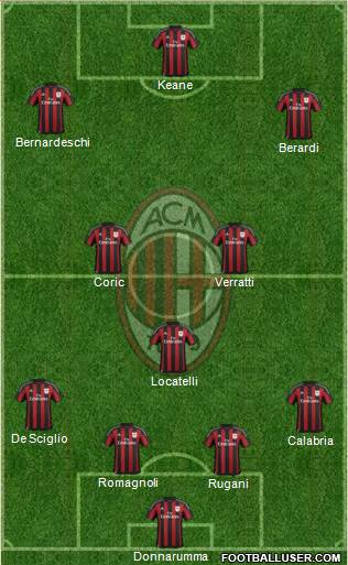 A.C. Milan Formation 2016