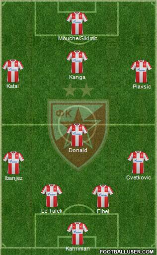 FC Red Star Belgrade Formation 2016