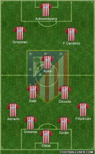 Atlético Madrid B Formation 2016