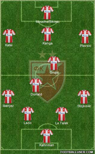 FC Red Star Belgrade Formation 2016