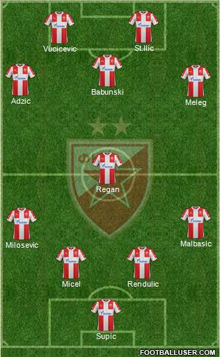 FC Red Star Belgrade Formation 2016