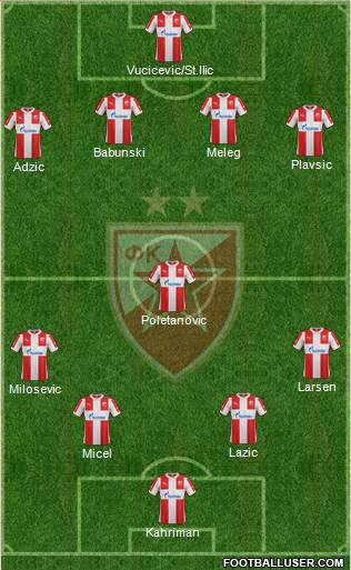 FC Red Star Belgrade Formation 2016