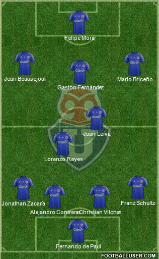 CF Universidad de Chile Formation 2016