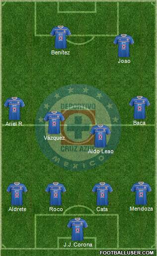 Club Deportivo Cruz Azul Formation 2016