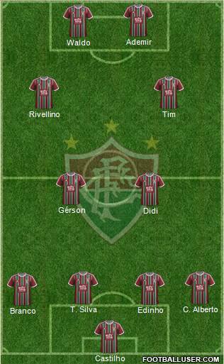 Fluminense FC Formation 2016