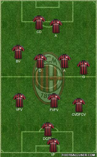 A.C. Milan Formation 2016