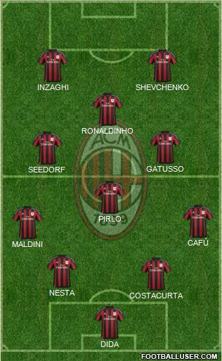 A.C. Milan Formation 2016