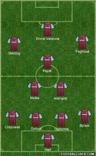 West Ham United Formation 2016