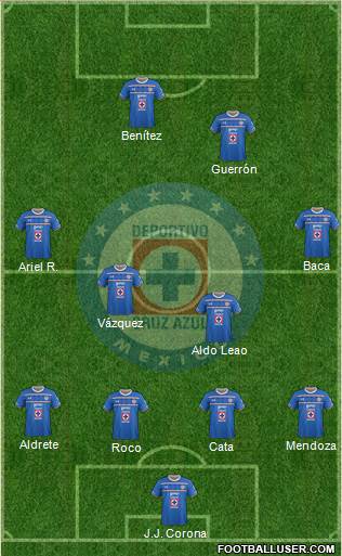 Club Deportivo Cruz Azul Formation 2016