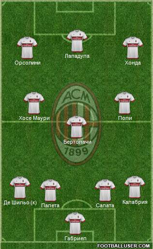 A.C. Milan Formation 2016