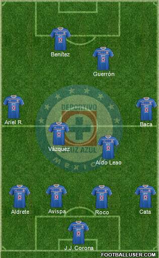 Club Deportivo Cruz Azul Formation 2016