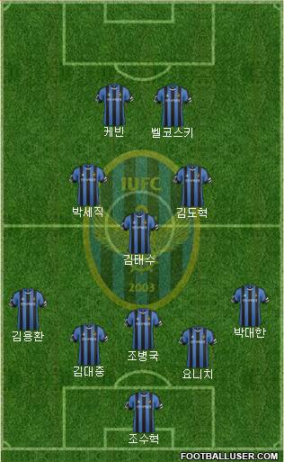 Incheon United Formation 2016