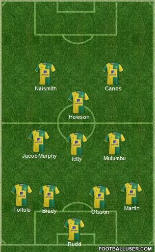 Norwich City Formation 2016