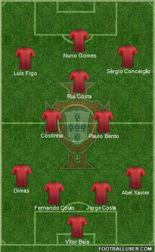 Portugal Formation 2016