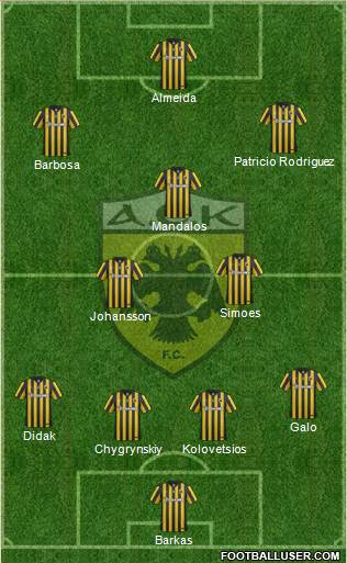 AEK Athens Formation 2016