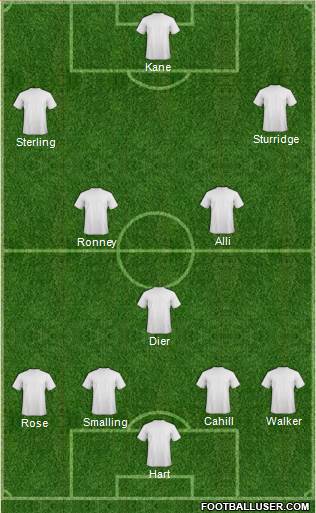 AFC Bournemouth Formation 2016