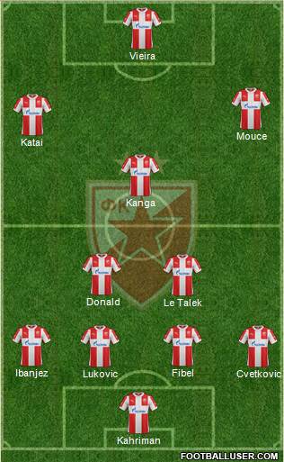 FC Red Star Belgrade Formation 2016