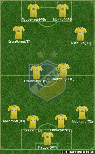 APOEL Nicosia Formation 2016