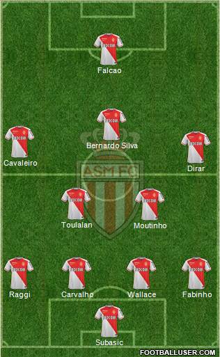 AS Monaco FC Formation 2016