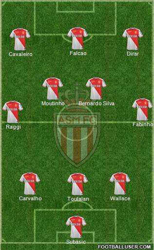 AS Monaco FC Formation 2016