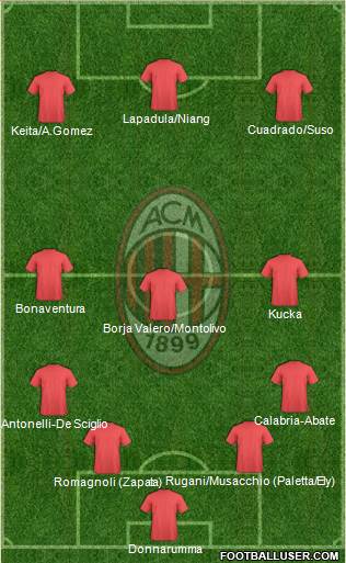 A.C. Milan Formation 2016