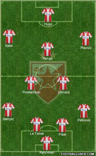 FC Red Star Belgrade Formation 2016