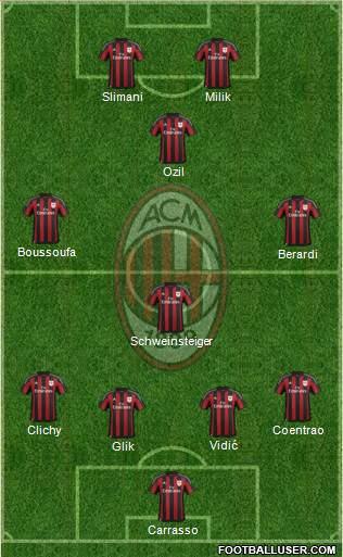 A.C. Milan Formation 2016