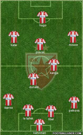 FC Red Star Belgrade Formation 2016