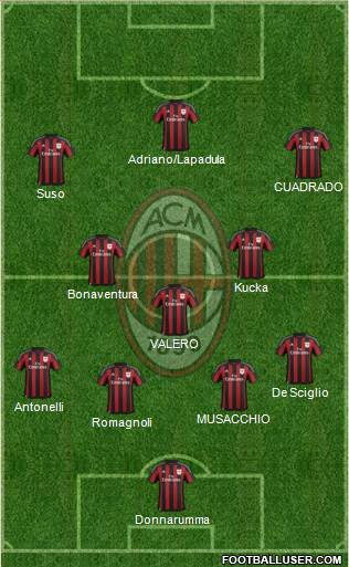 A.C. Milan Formation 2016